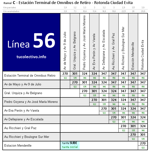 tarifa línea 56c